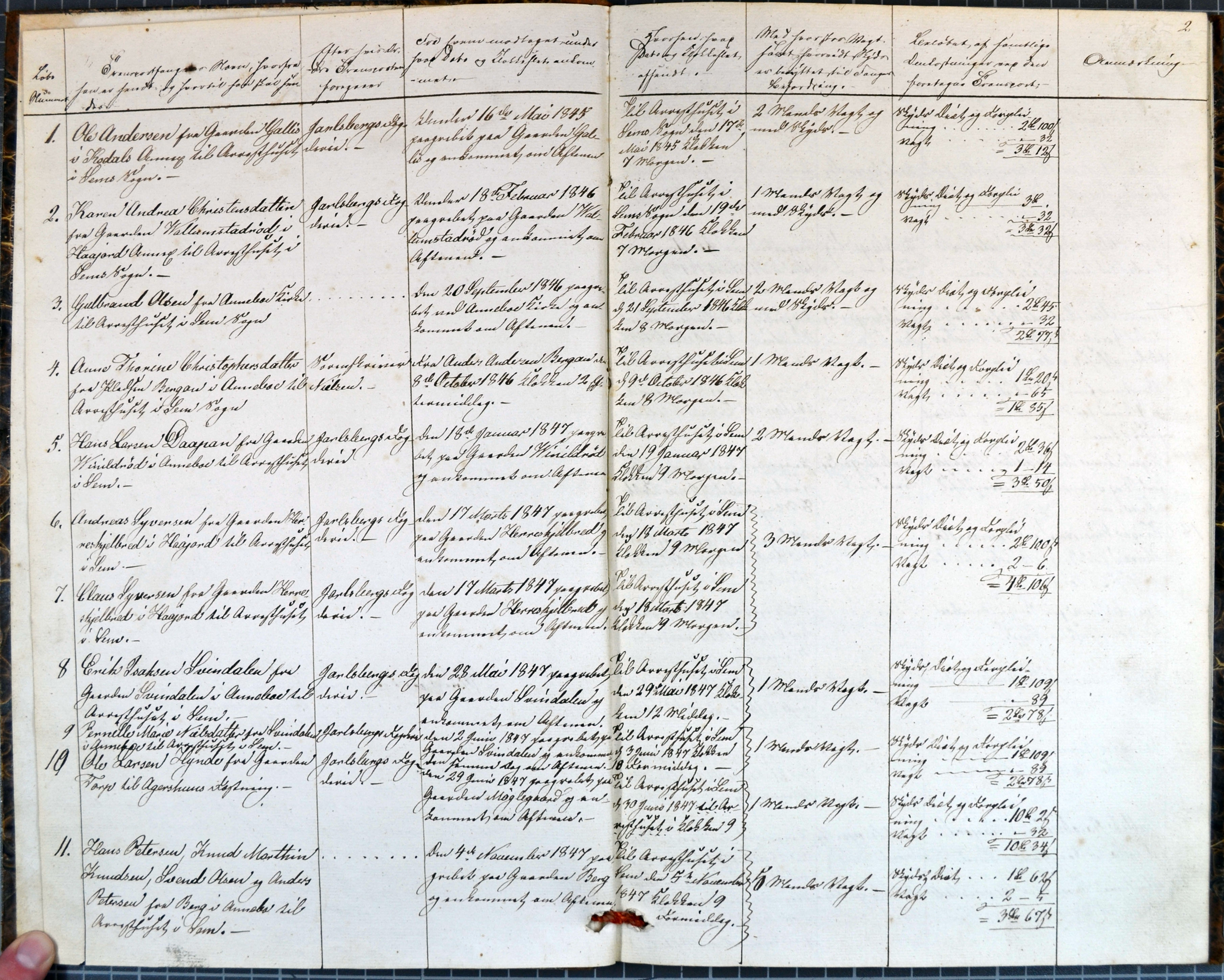 Fangeprotokoll for Andebu 1845-1888