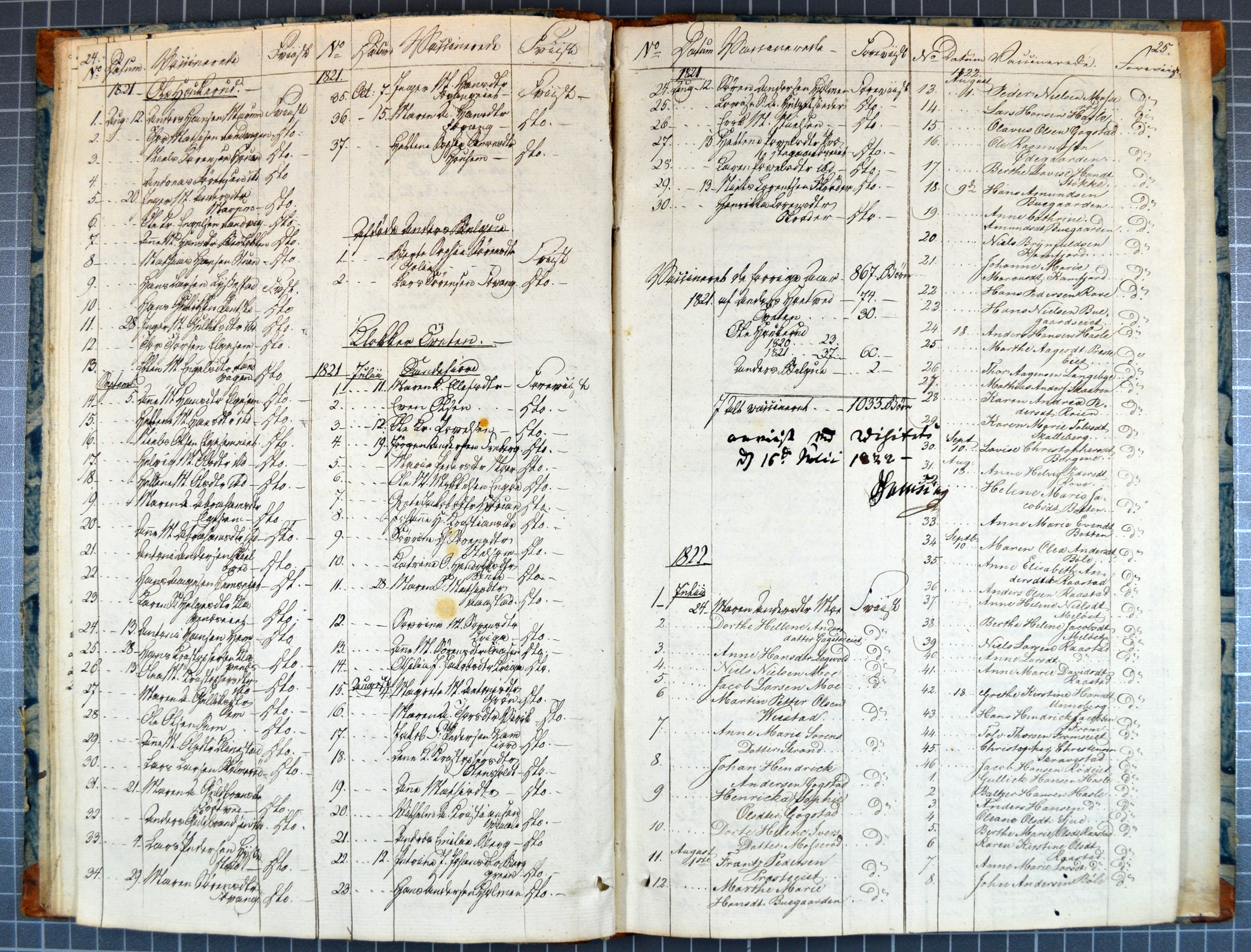 Vaksinasjonsprotokoll for Sandar 1805-32