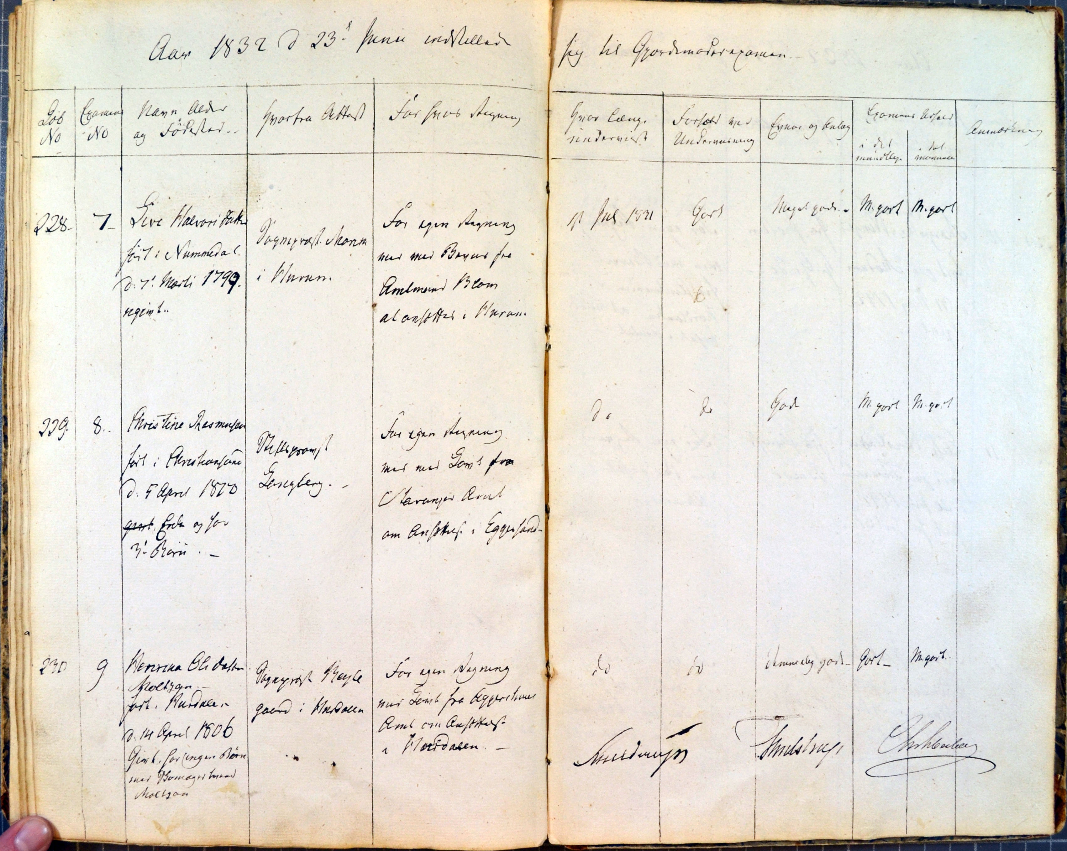 Jordmorskolen i Oslo - Eksamensprotokoll 1932