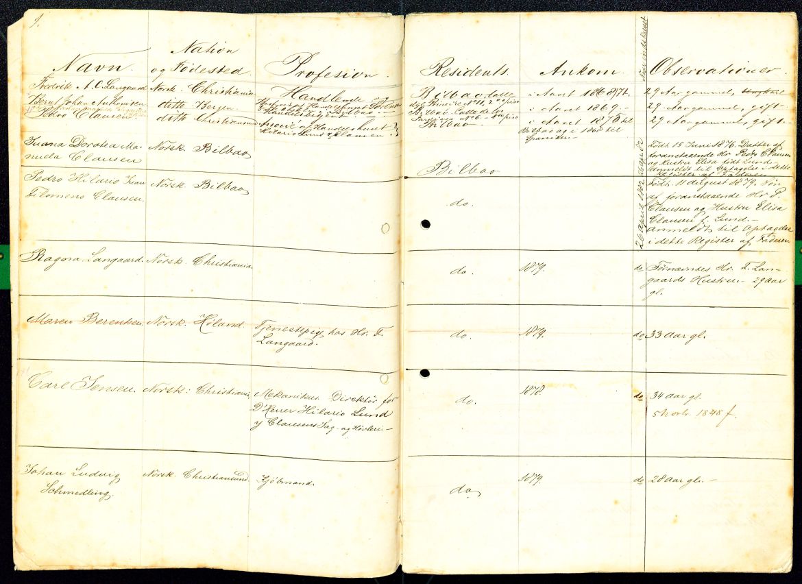 Nasjonalitetsmatrikkel - Bilbao 1879