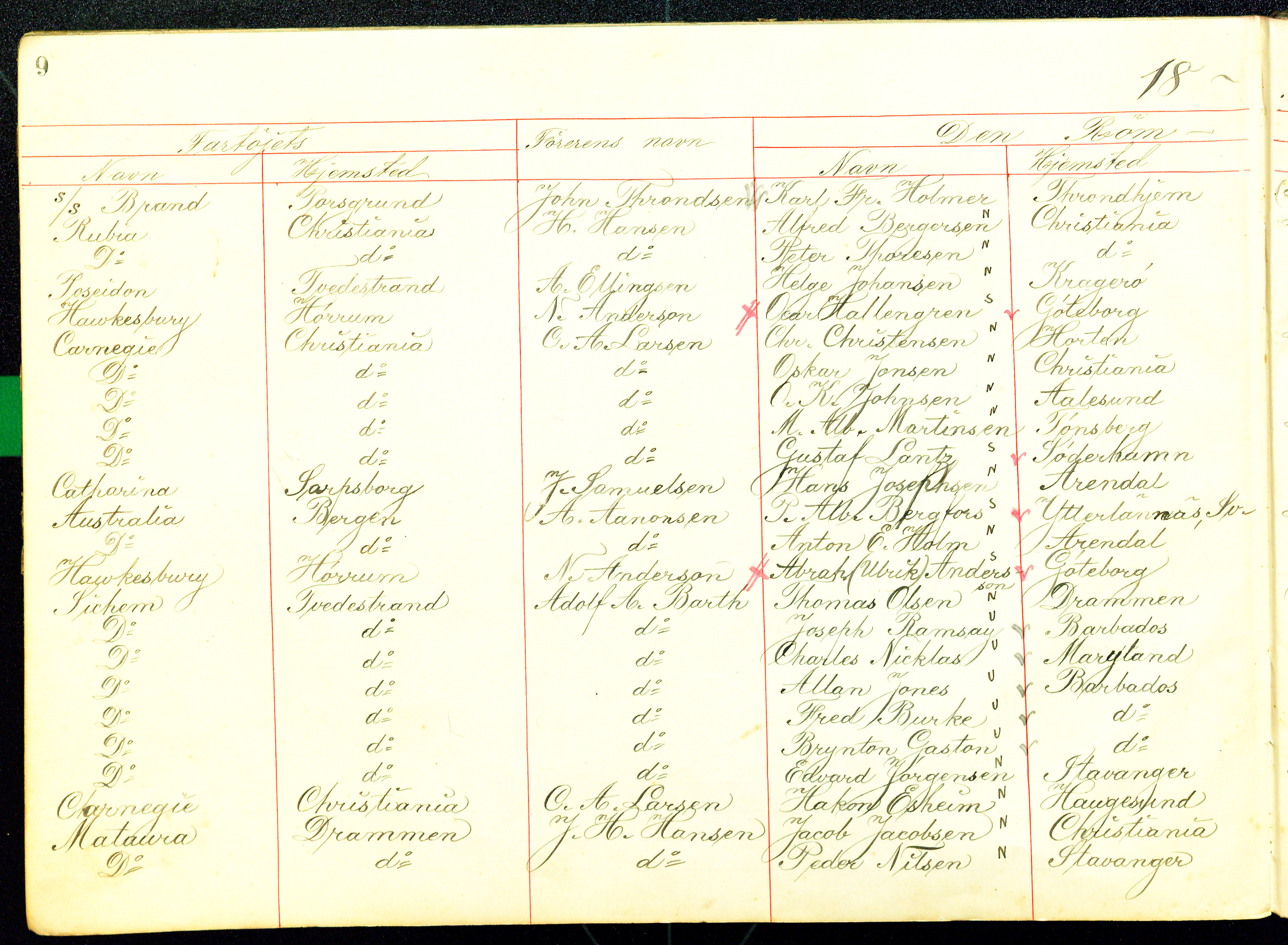 Protokoll over Rømte sjøfolk - Argentina 1897