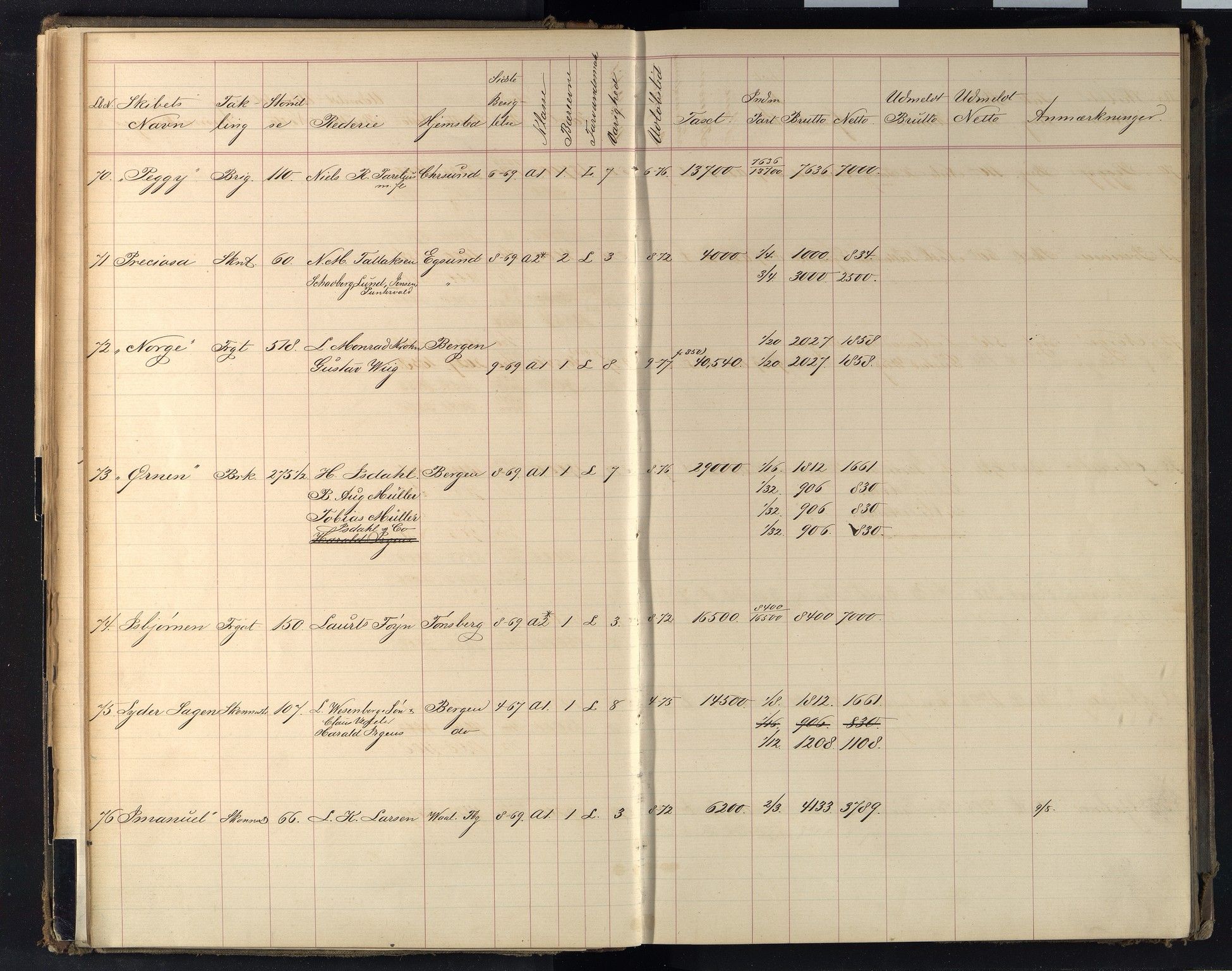 Østlandske Skibsassuranceforening - Forsikringsprotokoll 1867-1893