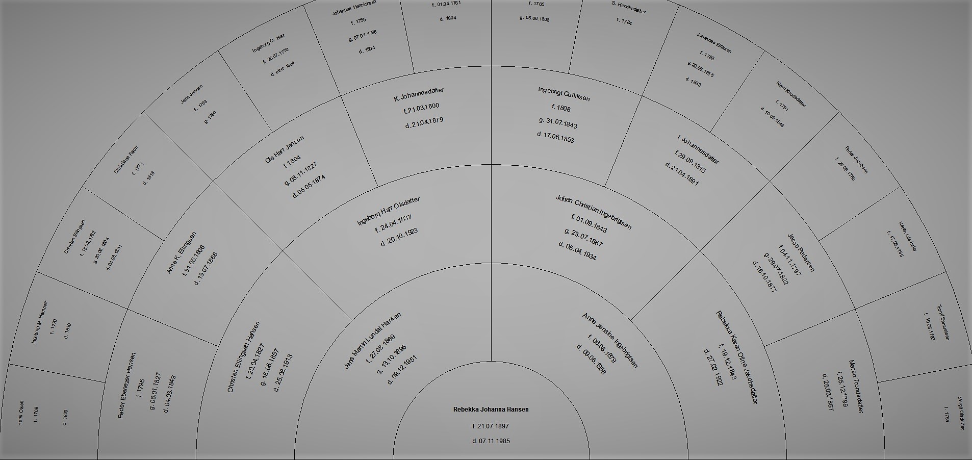 Brohters Keeper brukergruppebilde