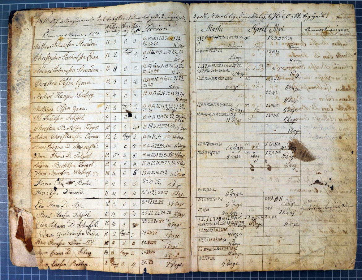 Sande - Selvig skoledistrict 1810-1845