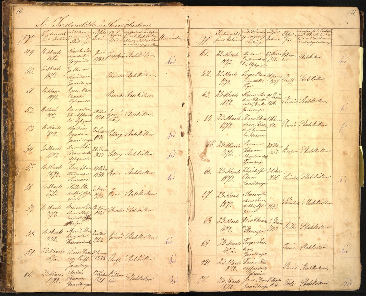 Det evangelisk-lutherske kirkesamfunn - Menighetsprotokoll 1872-1906