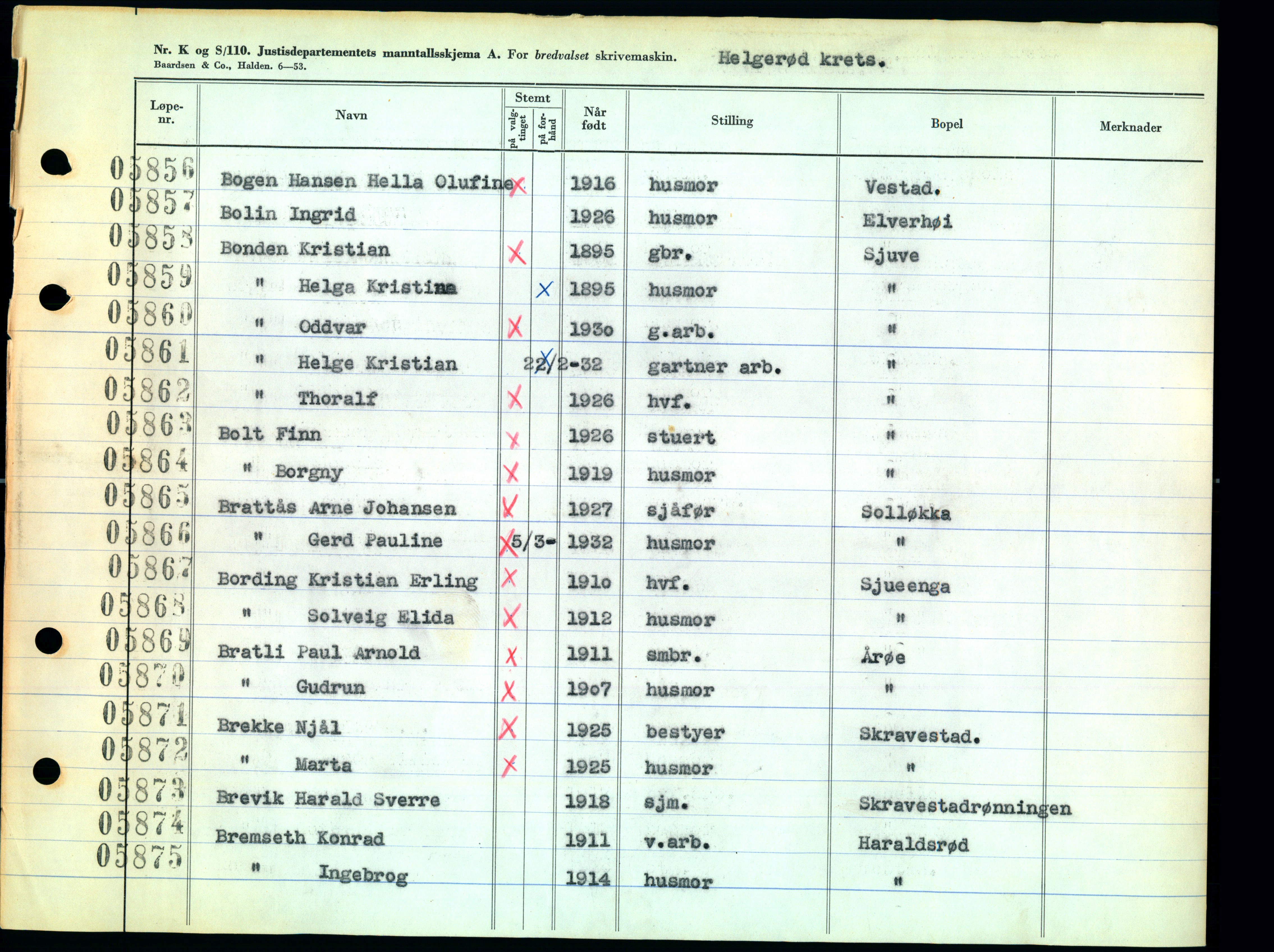 Sandar Valgstyre - Valgmanntall for Sandar 1953