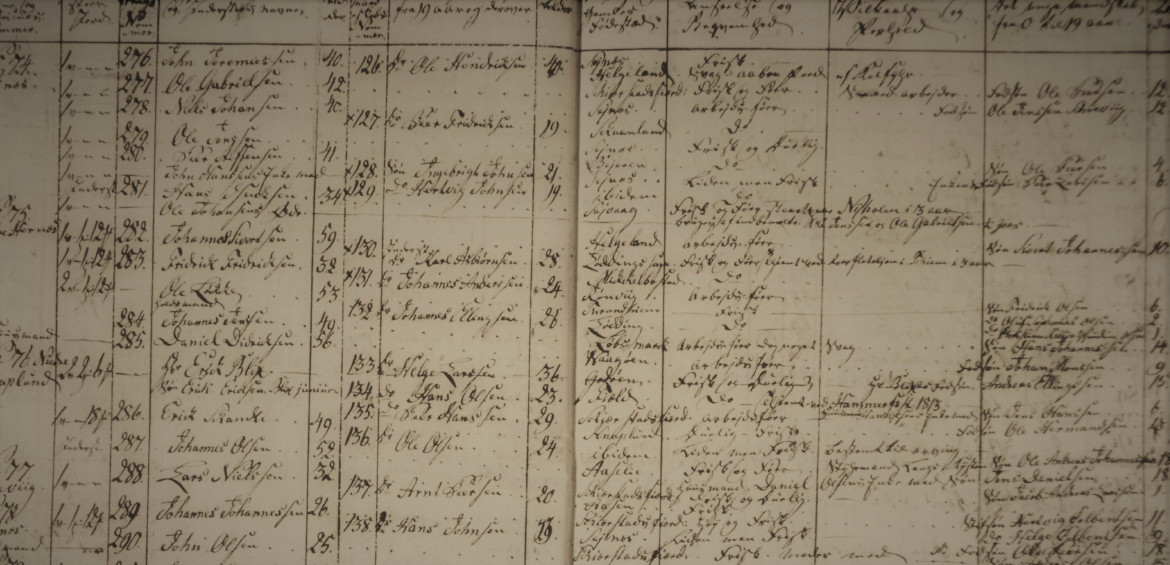 Utsnitt av skannet mannskapsrull - Bodø 1816 - Slekt og Data Salten