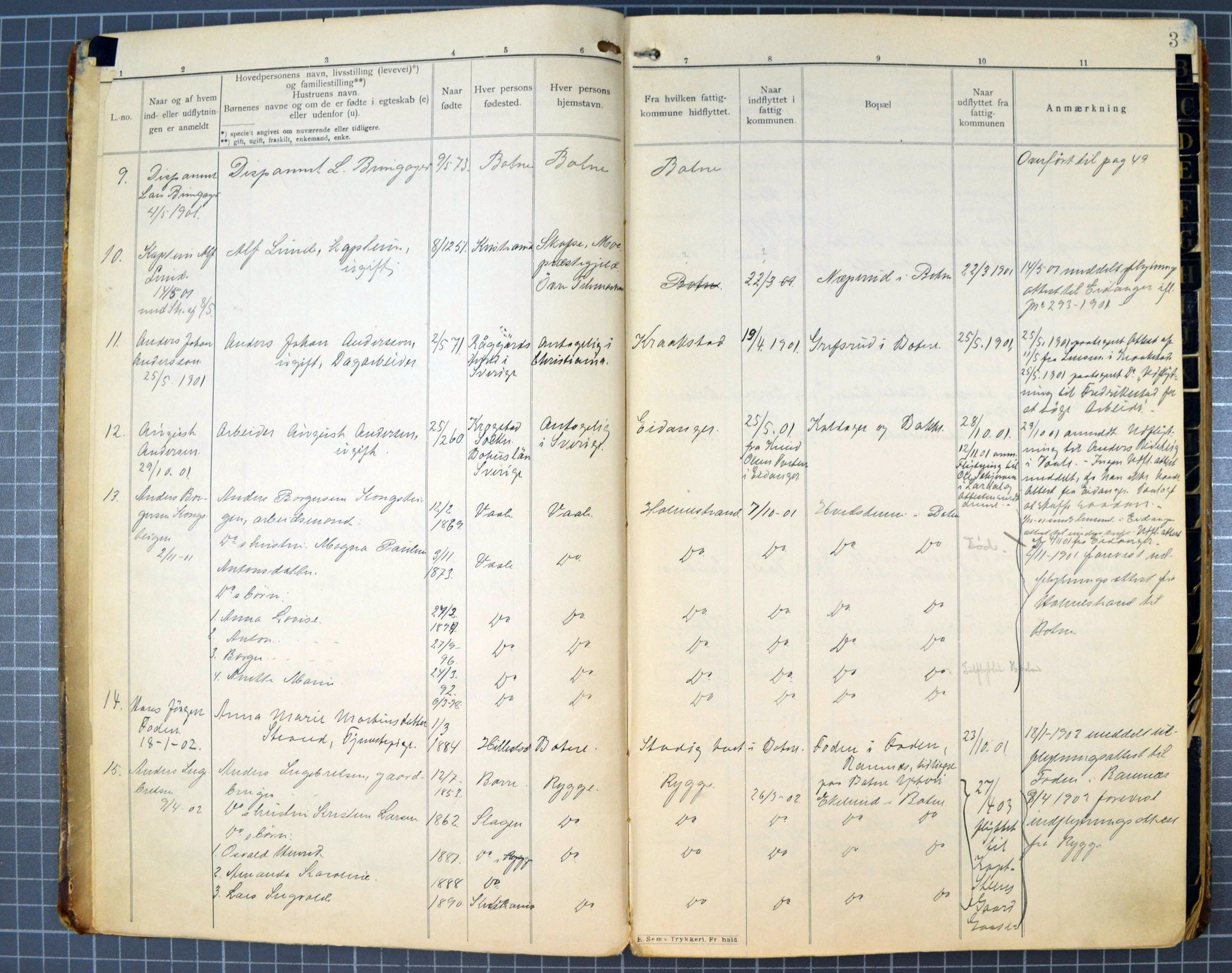 Botne lensmannskontor - Flytteprotokoll 1901