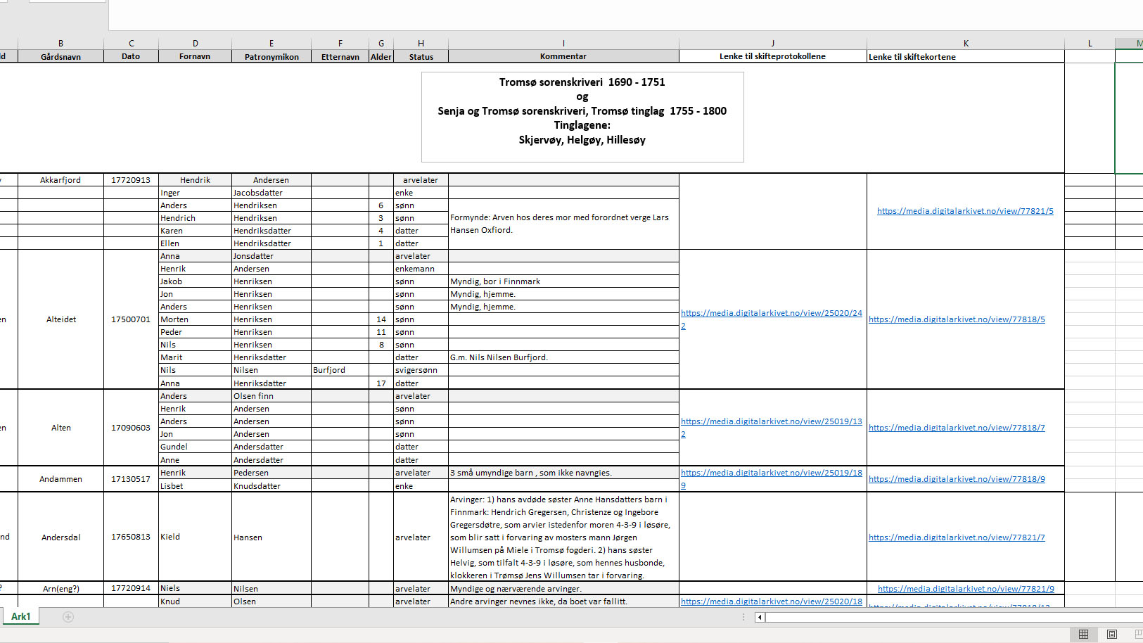 Oversikt over skiftekort - Arild Hjerde