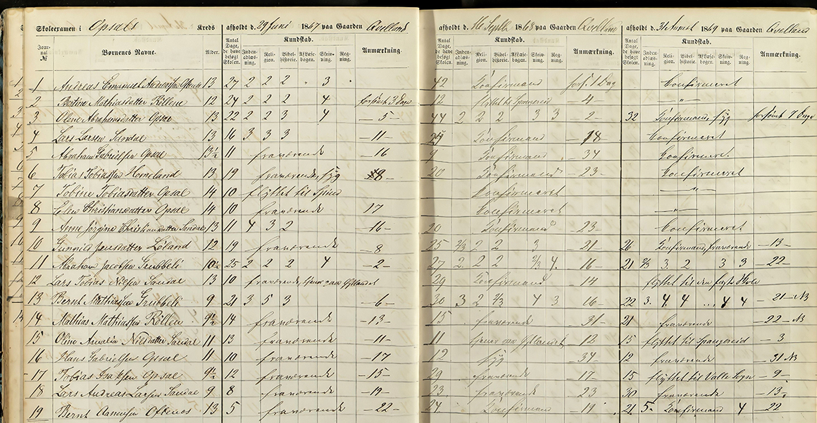 Eksamensprotokoll fra Lyngdal kommune fra 1867–70, som frivillige i Slekt og Data Vest-Agder har skannet.