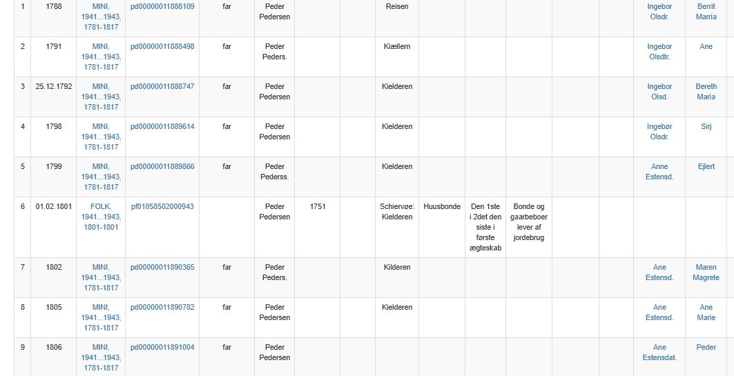 Historisk befolkningsregister