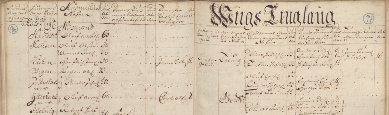 Manntallet 1701 Nordmøre fogderi og Romsdal fogderi