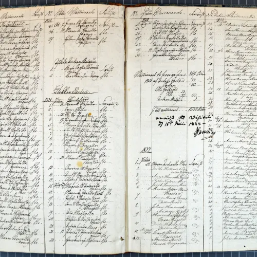 Vaksinasjonsprotokoll for Sandar 1805-32
