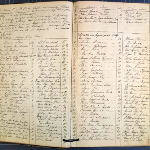 Møtebok for Sande Forsorgsvesen 1882-1897 - Manntall 1883