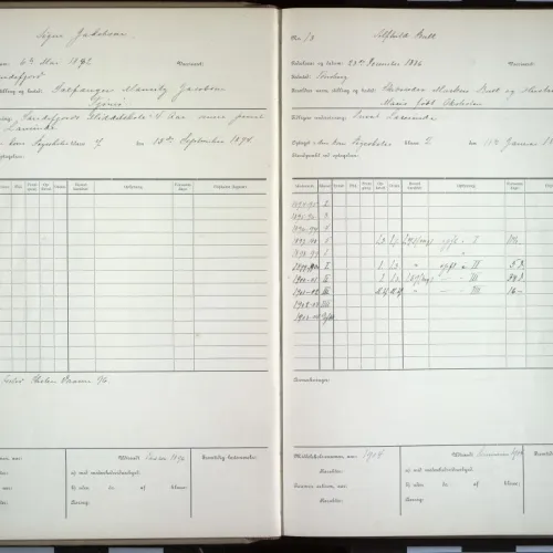 Tønsberg Gymnas - Elevregister 1889 