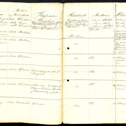 Nasjonalitetsmatrikkel - Bilbao 1879