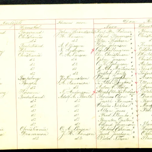 Protokoll over Rømte sjøfolk - Argentina 1897