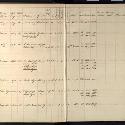 Østlandske Skibsassuranceforening - Forsikringsprotokoll 1867-1893