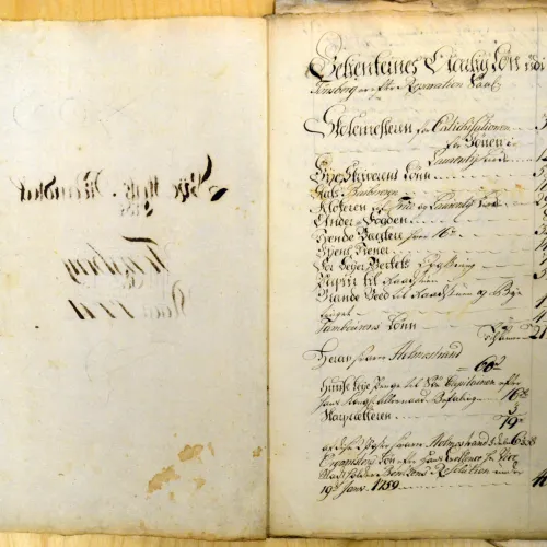 Skattemanntall for Tønsberg 1770