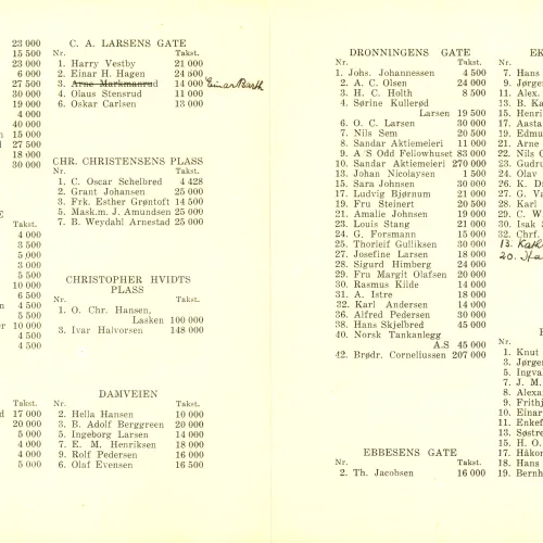 Skattetakster i Sandefjord 1938-39