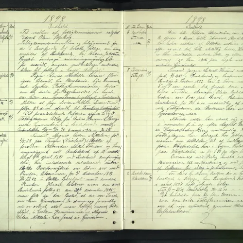 Sandar Fattigkommisjons journal 1897-1904