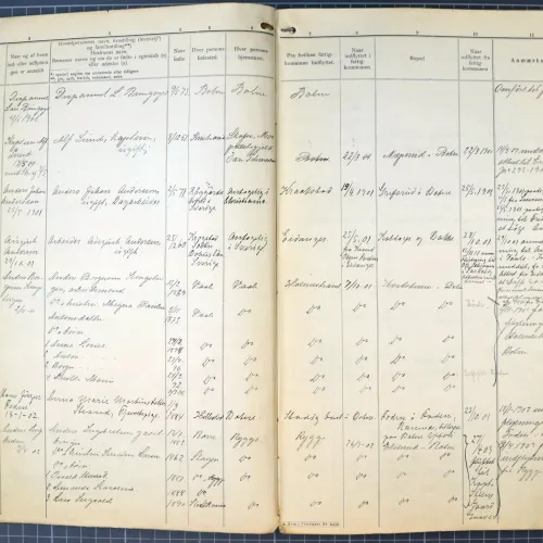 Botne lensmannskontor - Flytteprotokoll 1901