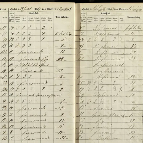 Eksamensprotokoll fra Lyngdal kommune fra 1867–70, som frivillige i Slekt og Data Vest-Agder har skannet.