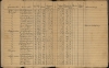 Matrikkelutkast Nøtterøy 1866
