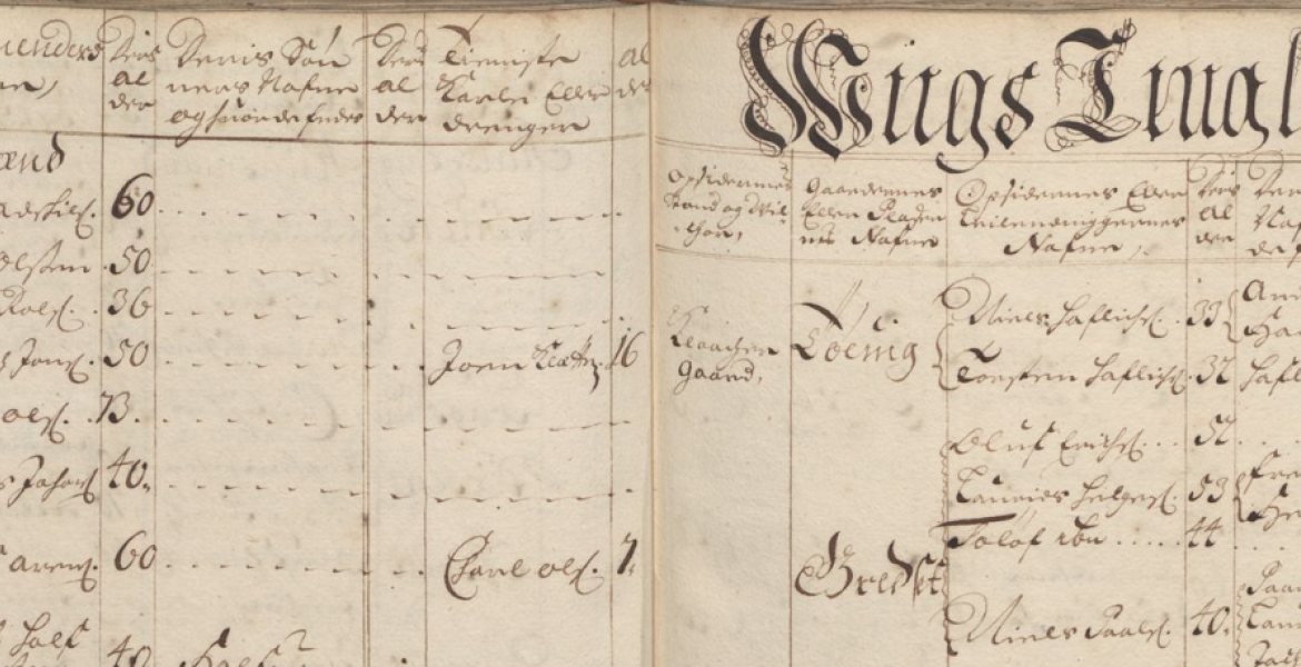 Manntallet 1701 Nordmøre fogderi og Romsdal fogderi